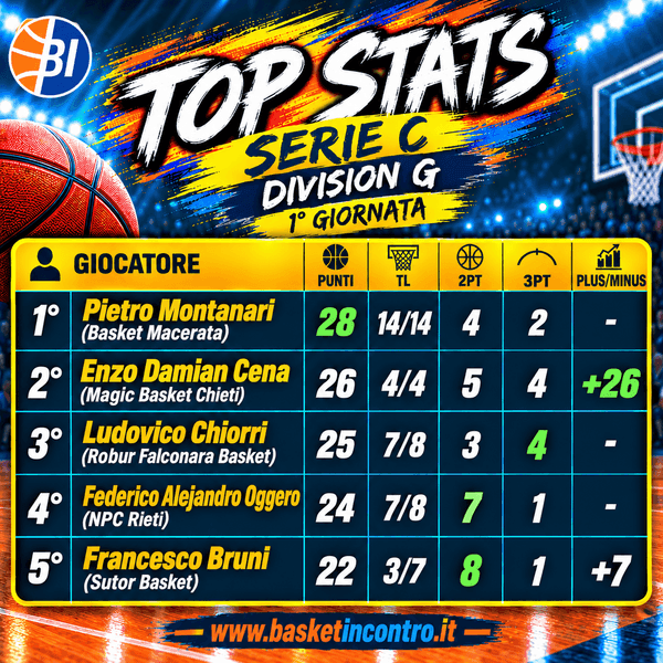Serie C Division G la Top 5 della 1° giornata