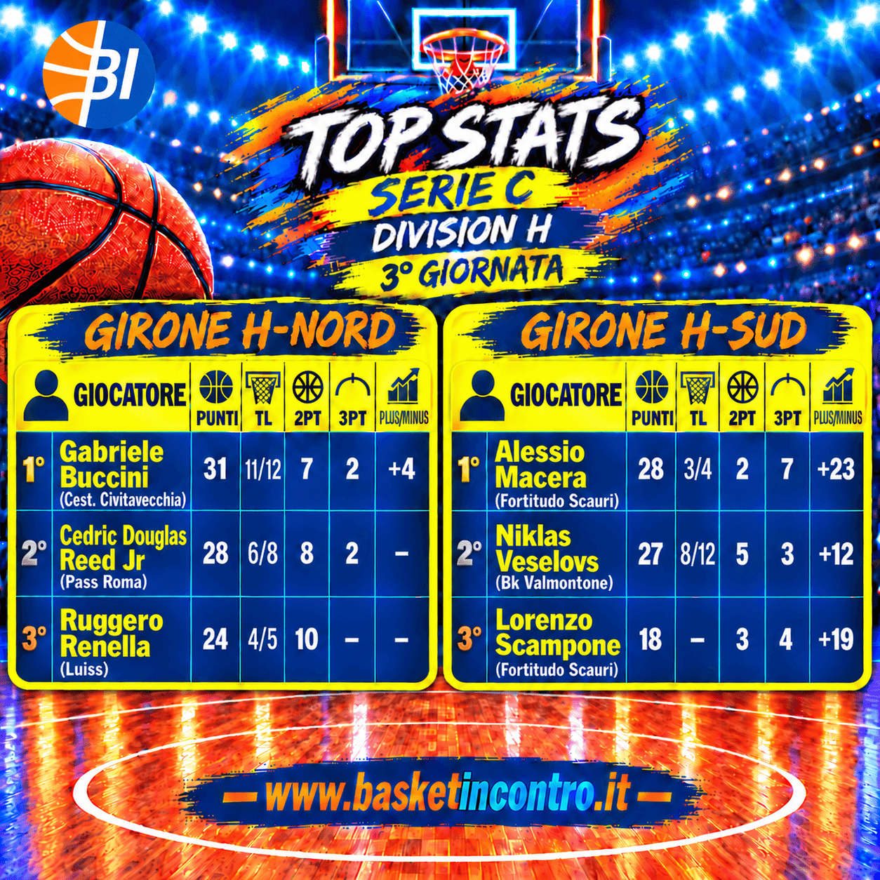 Serie C Division H la Top 3 della 3° giornata