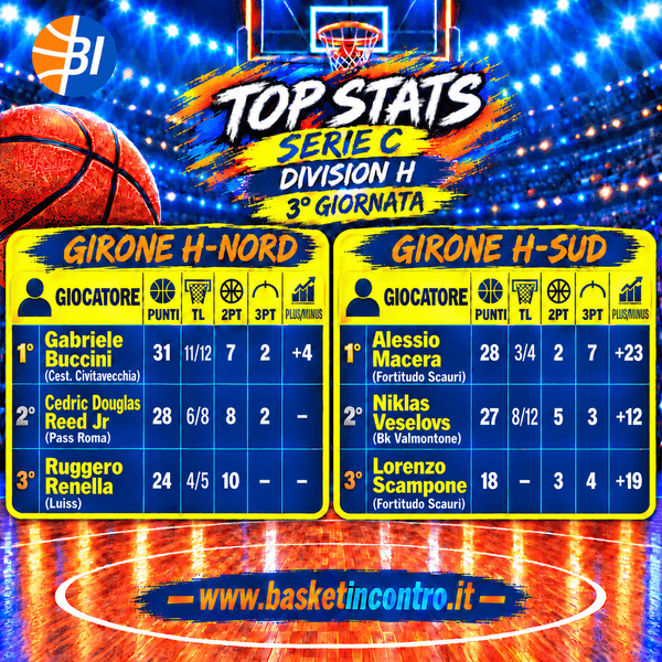Serie C Division H la Top 3 della 3° giornata - Basketincontro