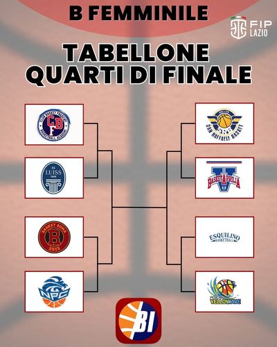 Ecco il tabellone dei Playoff 2025-2026!