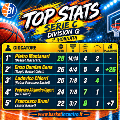 Serie C Division G la Top 5 della 1° giornata