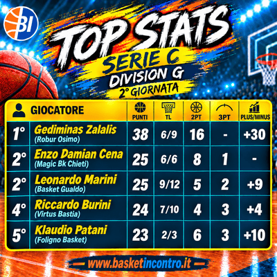 Serie C Division G la Top 5 della 2° giornata