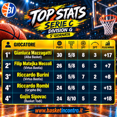 Serie C Division G la Top 5 della 5° giornata