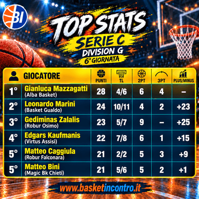 Serie C Division G la Top 5 della 6° giornata
